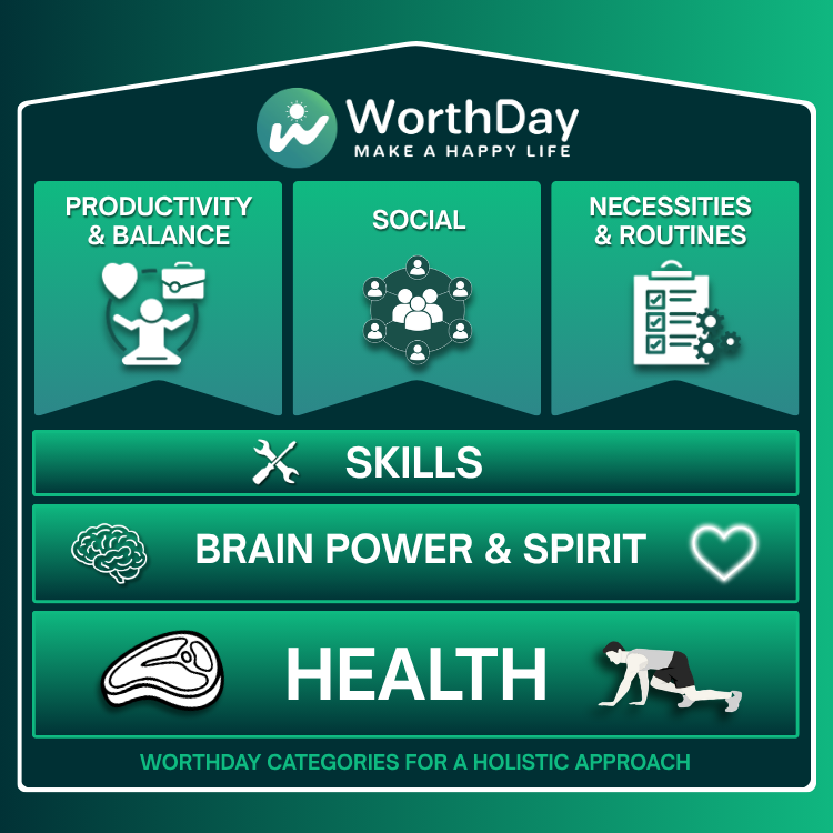 WorthDay categories: Productivity & Balance, Social, Necessities & Routines, Skills, Brain Power & Spirit, Health